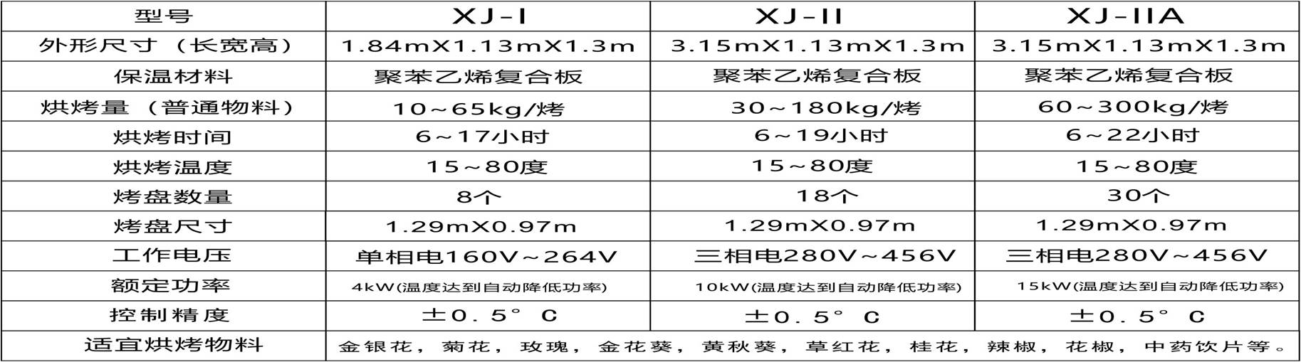 金银花烘干