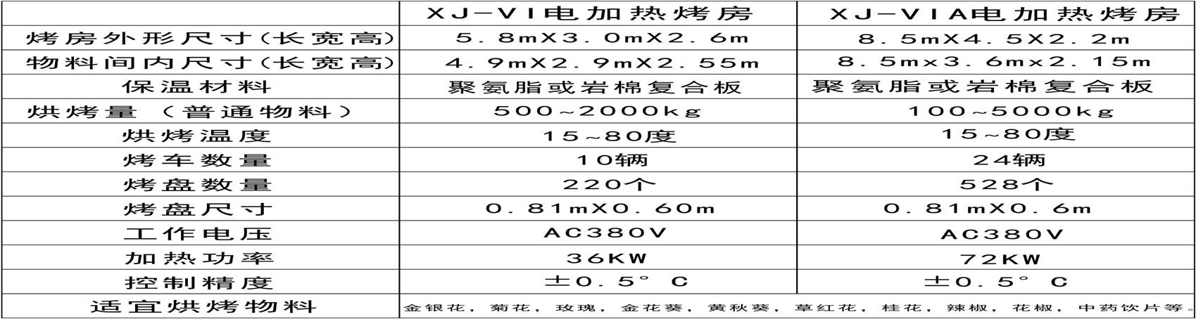 金银花烘干