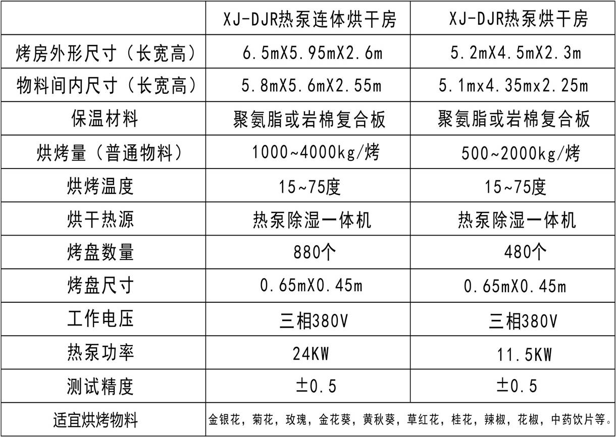 金银花烘干设备