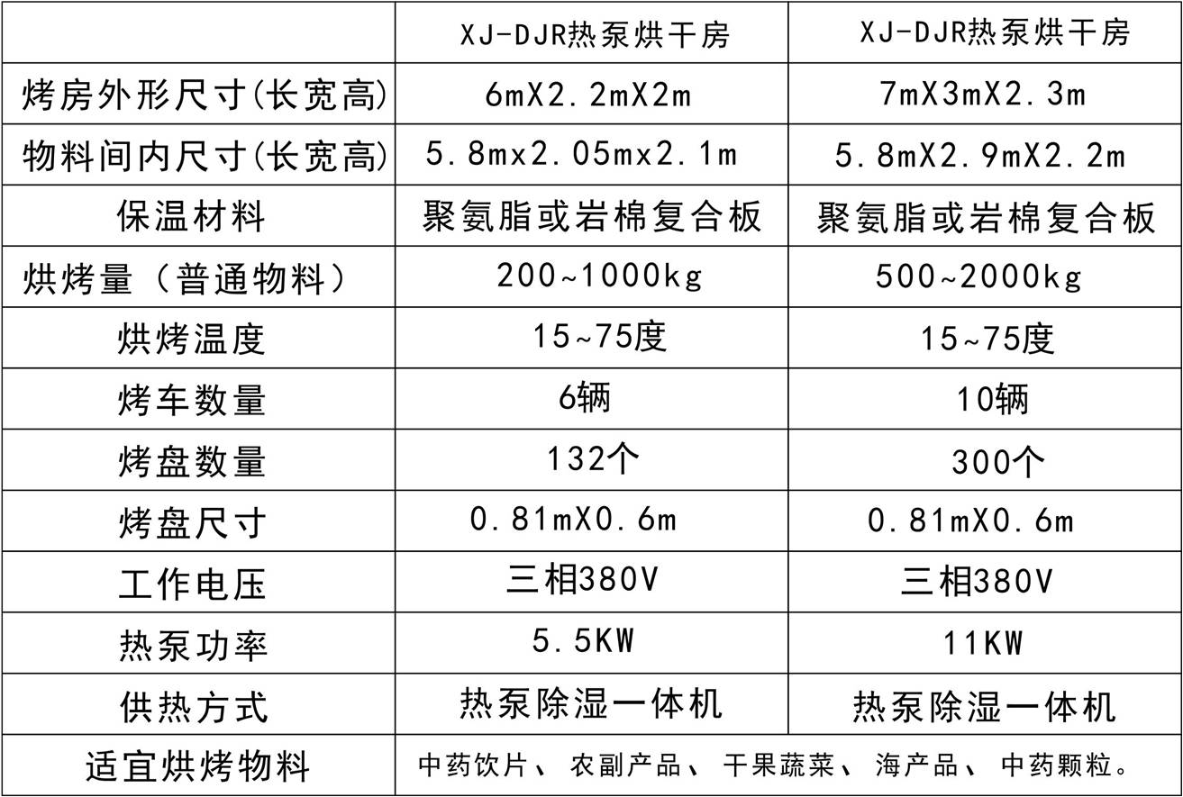 金银花烘干机