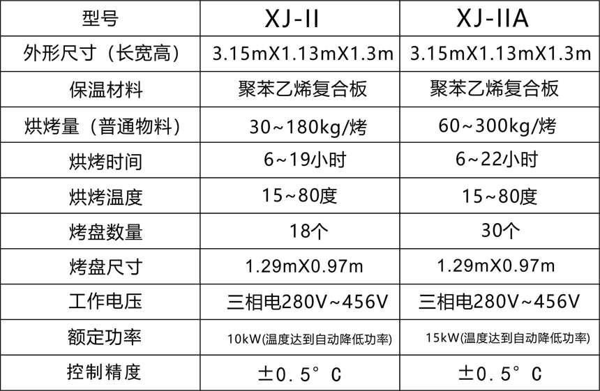 农产品烘干机