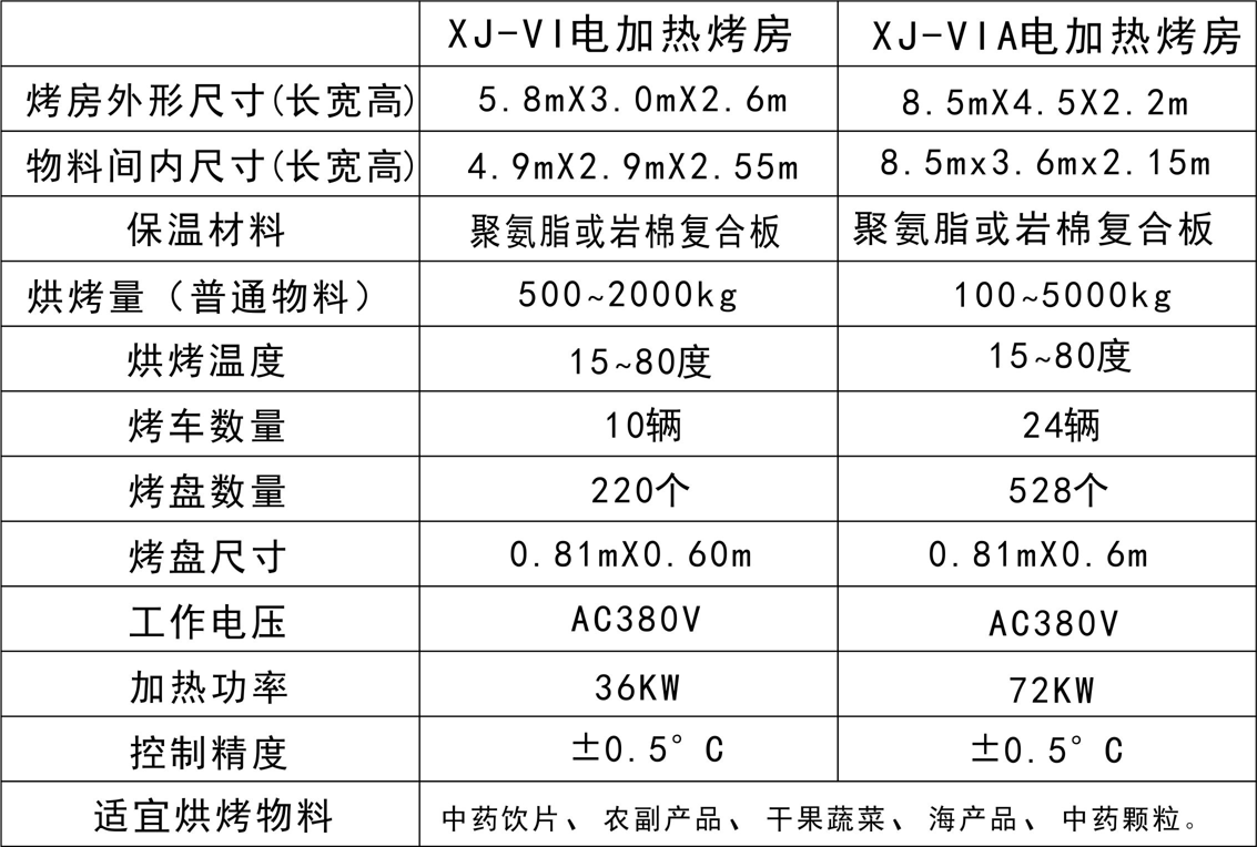 农产品烘干机