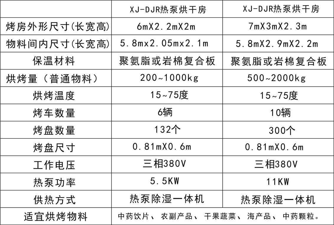 农产品烘干机